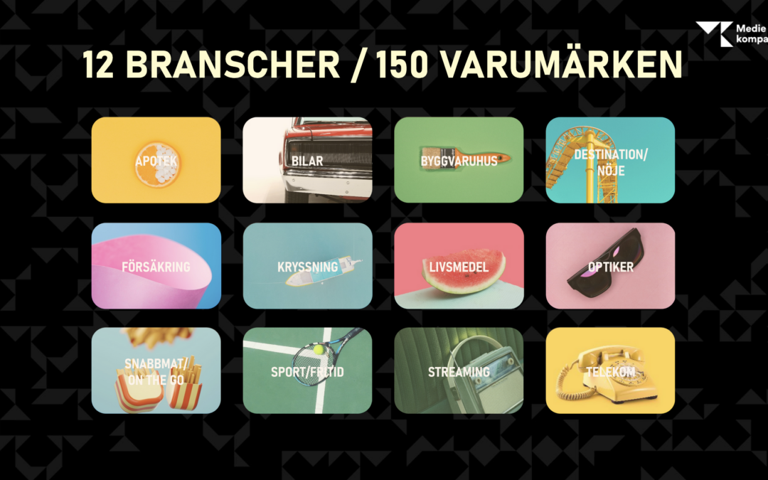 Varumärkesrapporten 2026