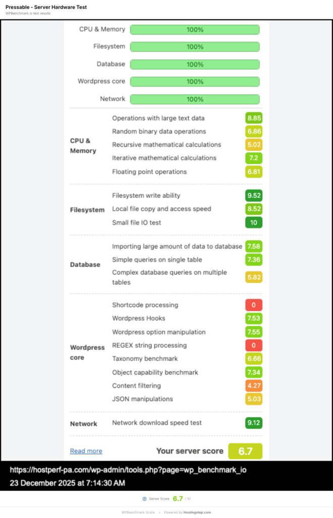 Pressable WP Benchmark server resource allocation score of 6.7 out of 10