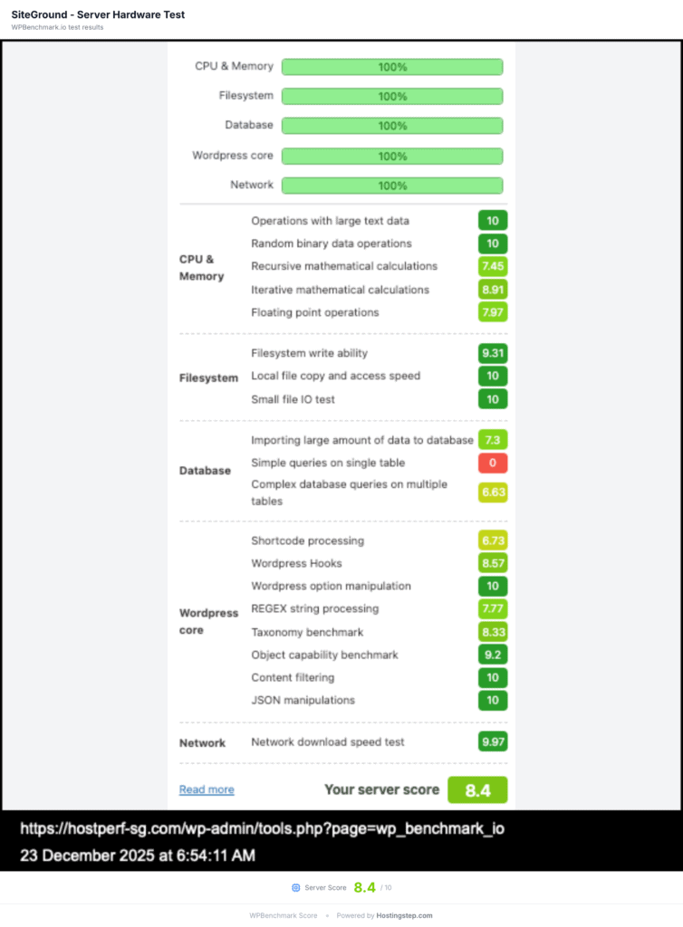 SiteGround WPBench server hardware benchmark score of 8.4 out of 10